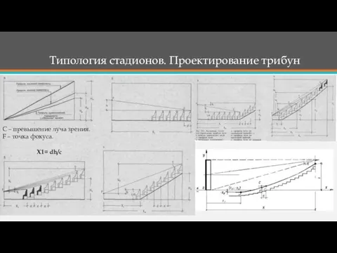 Типология стадионов. Проектирование трибун С – превышение луча зрения. F – точка фокуса. Х1= dh/c