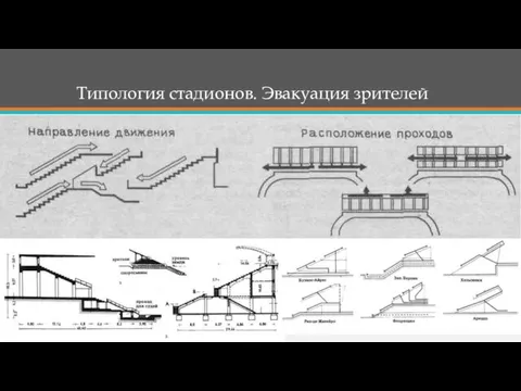 Типология стадионов. Эвакуация зрителей