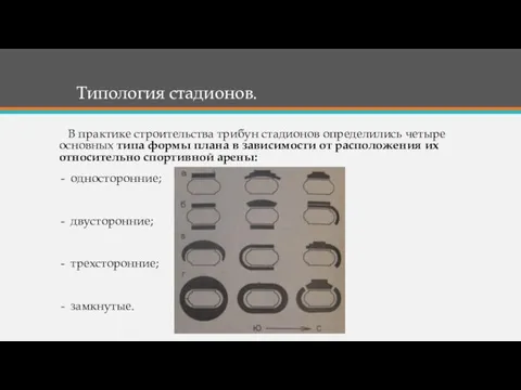 В практике строительства трибун стадионов определились четыре основных типа формы