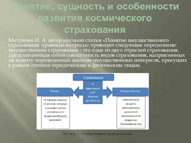 Понятие, сущность и особенности развития космического страхования Митричев И. А.