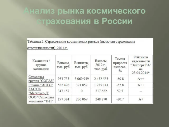 Анализ рынка космического страхования в России