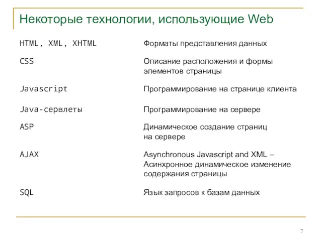 Некоторые технологии, использующие Web HTML, XML, XHTML Форматы представления данных