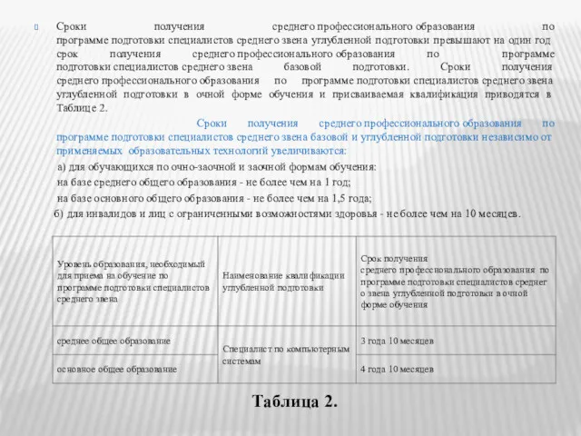 Сроки получения среднего профессионального образования по программе подготовки специалистов среднего