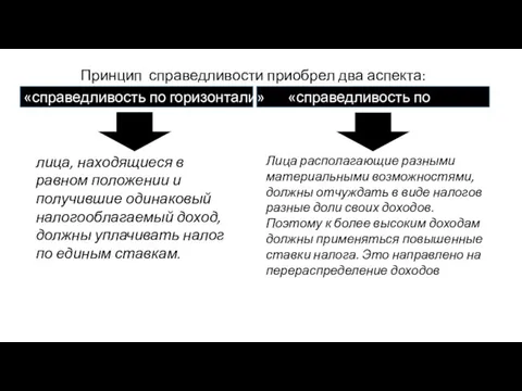 Принцип справедливости приобрел два аспекта: «справедливость по горизонтали» «справедливость по