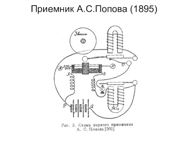 Приемник А.С.Попова (1895)