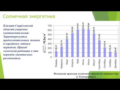 Солнечная энергетика Климат Свердловской области умеренно континентальный. Характеризуется продолжительным зимним и коротким летним
