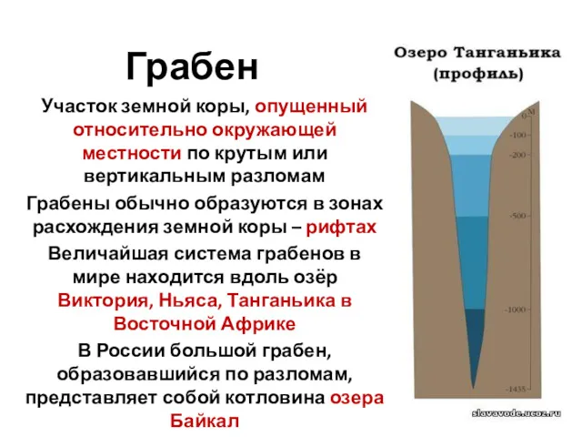 Грабен Участок земной коры, опущенный относительно окружающей местности по крутым