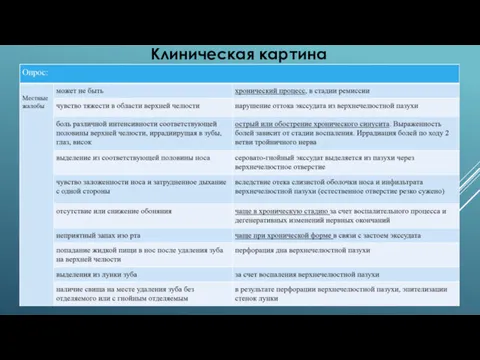 Клиническая картина