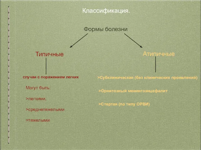 Классификация. Формы болезни Типичные Атипичные случаи с поражением легких >Стертая