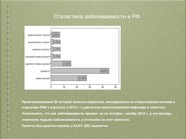 Проанализировано 58 историй болезни пациентов, находившихся на стационарном лечении в отделении РВИ у