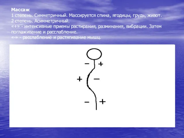 Массаж 1 степень. Симметричный. Массируется спина, ягодицы, грудь, живот. 2