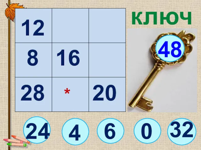 32 24 ключ 6 48 12 16 20 28 8 4 * 0