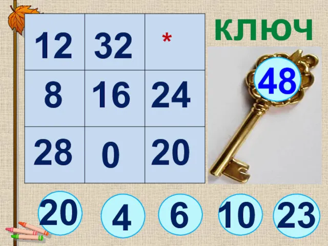 20 ключ 6 48 12 16 20 28 8 4 * 0 10 32 23 24