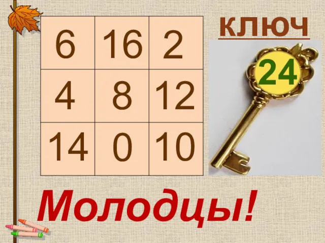 ключ 16 2 8 14 12 24 6 4 0 10 Молодцы!