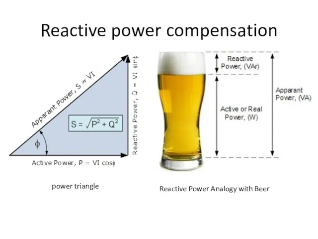 Reactive power compensation Reactive Power Analogy with Beer power triangle