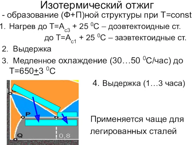 Изотермический отжиг - образование (Ф+П)ной структуры при Т=const Нагрев до