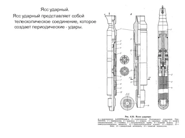 Ясс ударный. Ясс ударный представляет собой телескопическое соединение, которое создает периодические - удары.