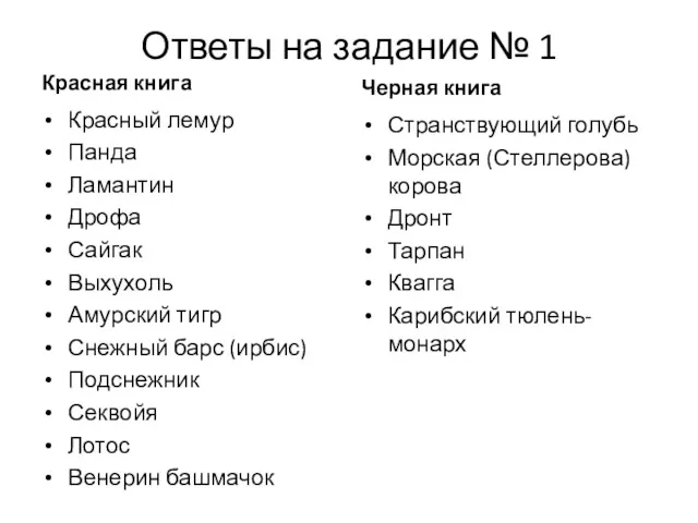 Ответы на задание № 1 Красная книга Красный лемур Панда