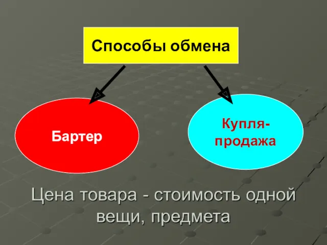 Бартер Купля-продажа Способы обмена