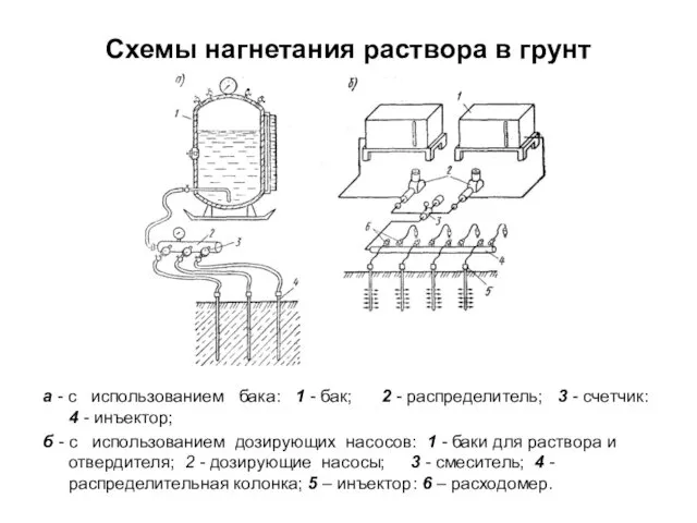 Схемы нагнетания раствора в грунт а - с использованием бака: