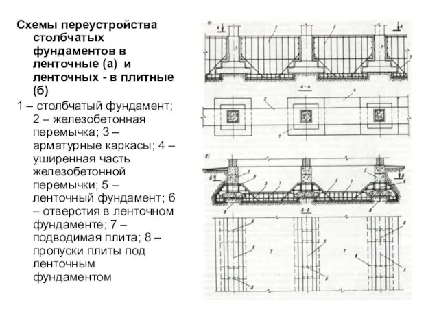 Схемы переустройства столбчатых фундаментов в ленточные (а) и ленточных -