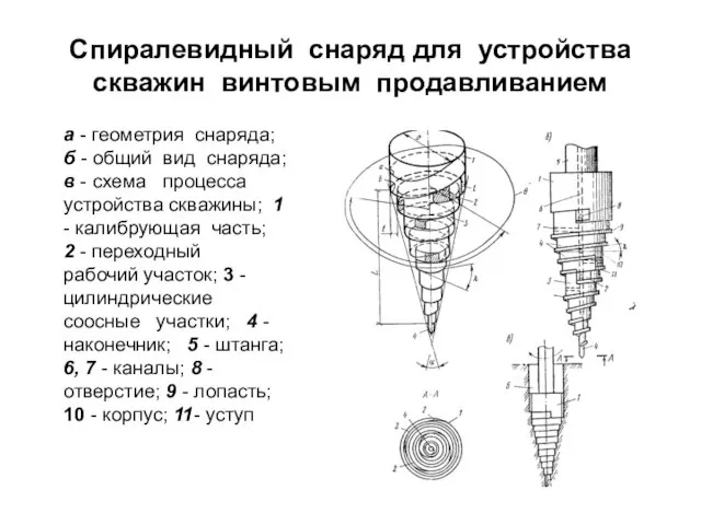 Спиралевидный снаряд для устройства скважин винтовым продавливанием а - геометрия