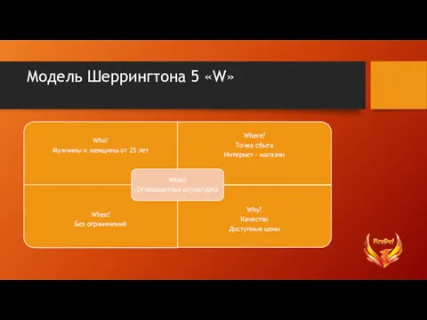 Модель Шеррингтона 5 «W»