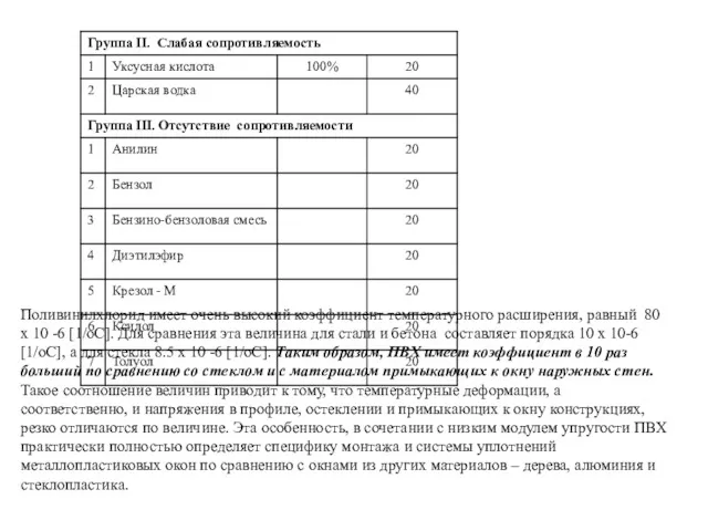 Поливинилхлорид имеет очень высокий коэффициент температурного расширения, равный 80 x