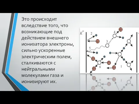 Это происходит вследствие того, что возникающие под действием внешнего ионизатора