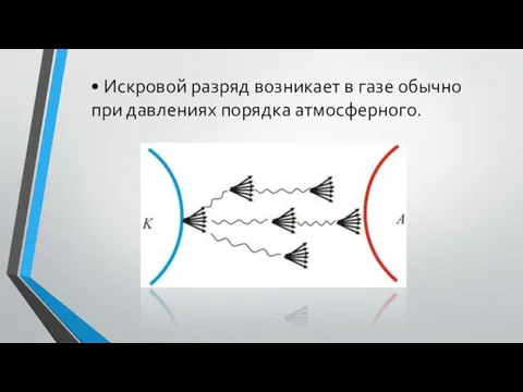 • Искровой разряд возникает в газе обычно при давлениях порядка атмосферного.