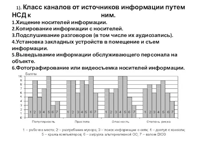 1). Класс каналов от источников информации путем НСД к ним.