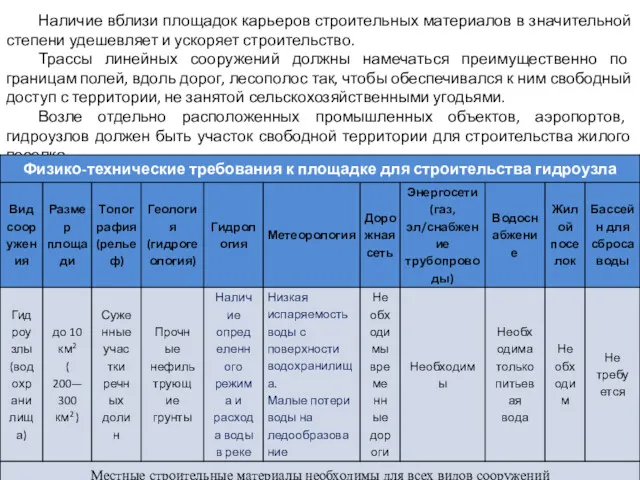 Наличие вблизи площадок карьеров строительных материалов в значительной степени удешевляет