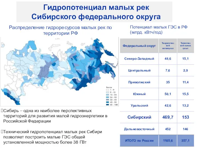 Гидропотенциал малых рек Сибирского федерального округа Распределение гидроресурсов малых рек