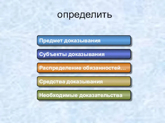 определить Предмет доказывания Субъекты доказывания Распределение обязанностей… Средства доказывания Необходимые доказательства