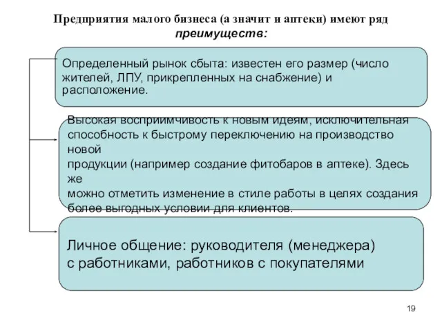 Определенный рынок сбыта: известен его размер (число жителей, ЛПУ, прикрепленных