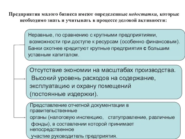 Предприятия малого бизнеса имеют определенные недостатки, которые необходимо знать и