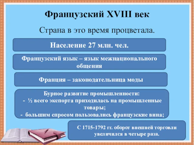 Французский XVIII век Страна в это время процветала. Население 27