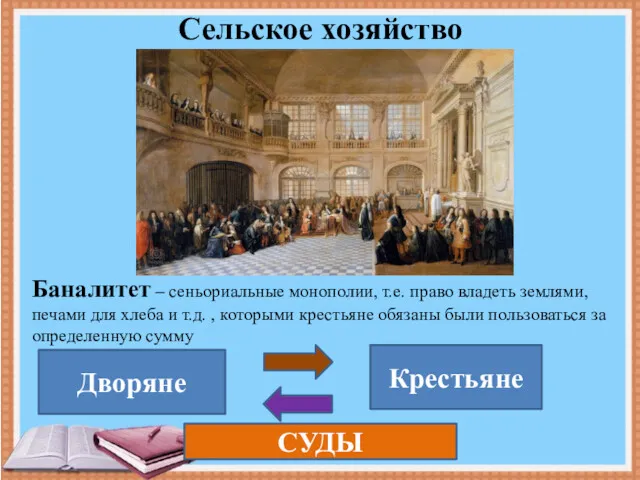 Сельское хозяйство Баналитет – сеньориальные монополии, т.е. право владеть землями,