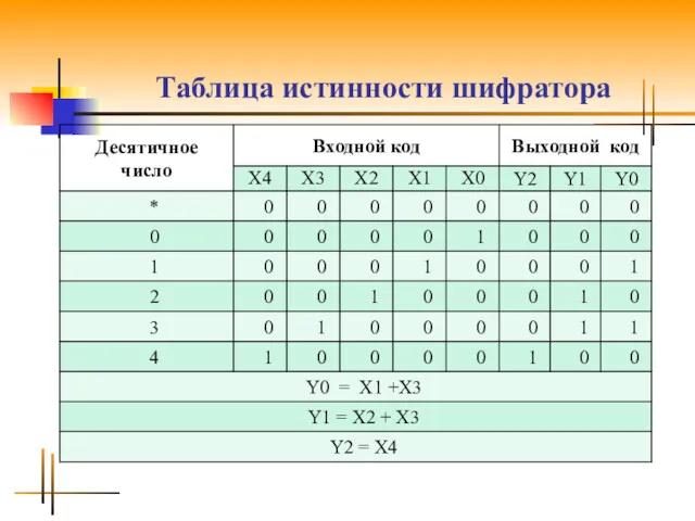 Таблица истинности шифратора