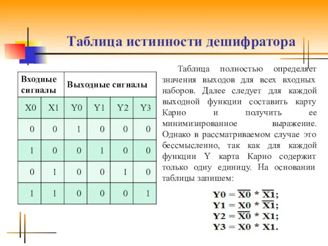 Таблица истинности дешифратора Таблица полностью определяет значения выходов для всех