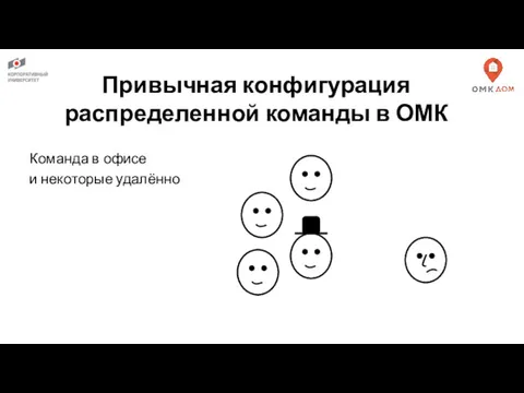 Привычная конфигурация распределенной команды в ОМК Команда в офисе и некоторые удалённо