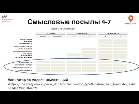 Навигатор по модели компетенций -https://university.omk.ru/view_doc.html?mode=doc_type&custom_web_template_id=6755748823806847622 Смысловые посылы 4-7