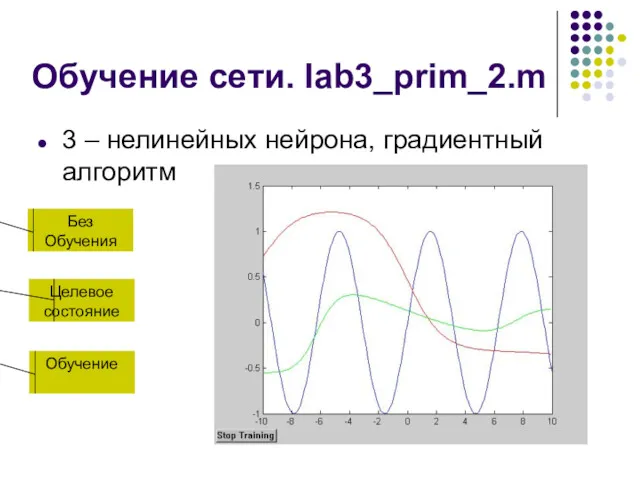 Обучение сети. lab3_prim_2.m 3 – нелинейных нейрона, градиентный алгоритм Целевое состояние Обучение Без Обучения