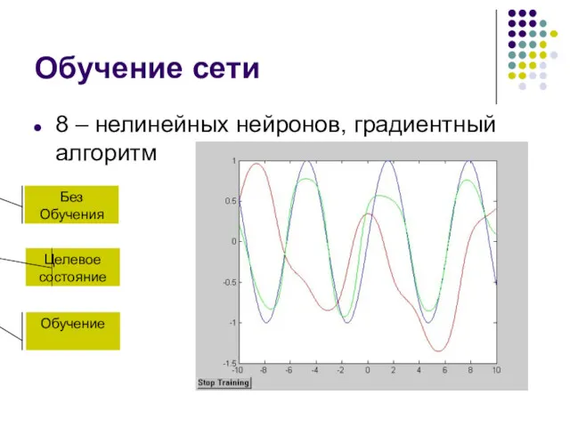 Обучение сети 8 – нелинейных нейронов, градиентный алгоритм Целевое состояние Обучение Без Обучения