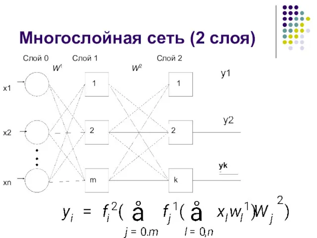 Многослойная сеть (2 слоя) yk Слой 1 Слой 2 Слой