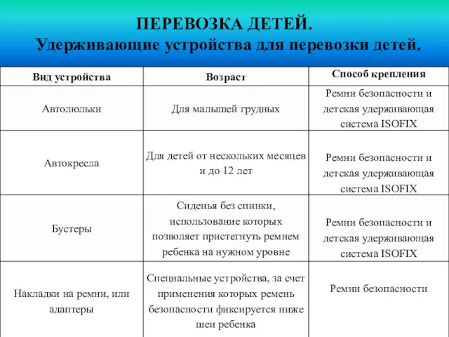 ПЕРЕВОЗКА ДЕТЕЙ. Удерживающие устройства для перевозки детей.