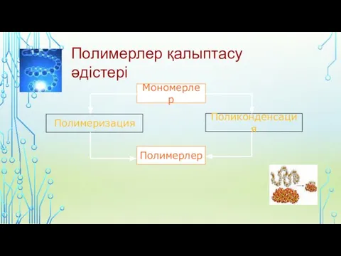 Мономерлер Полимерлер Поликонденсация Полимеризация Полимерлер қалыптасу әдістері