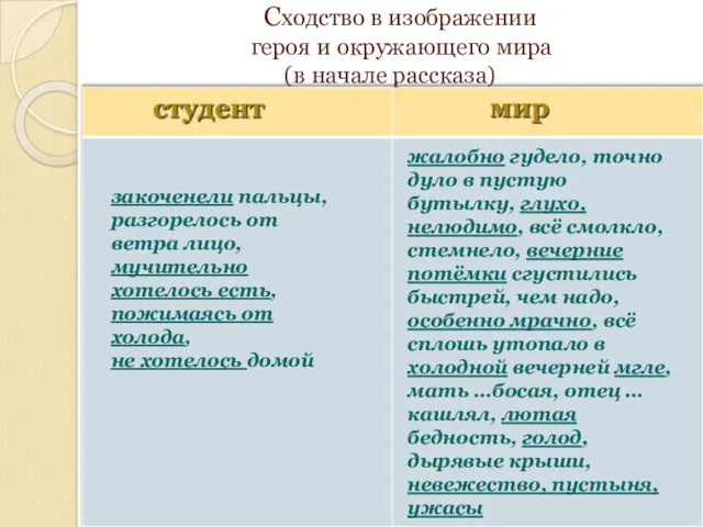 Сходство в изображении героя и окружающего мира (в начале рассказа)