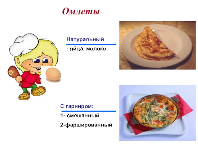 Омлеты Натуральный - яйца, молоко С гарниром: 1- смешанный 2-фаршированный