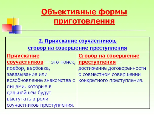 Объективные формы приготовления